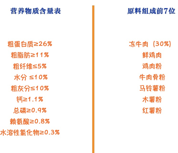 麥富迪狗糧包裝設(shè)計欣賞 無谷牛肉雙拼小型犬成犬糧10kg(圖2)
