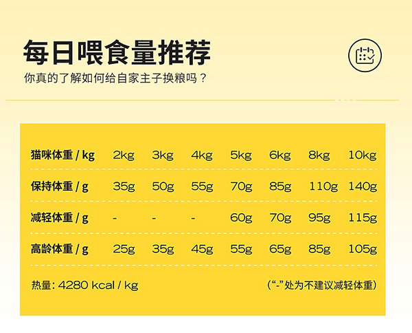 GAOYEA 高爺家 麥肯雞全階段貓糧 1.5kg包裝設(shè)計(jì)【參考 報(bào)價(jià) 圖片 方案 怎么做】 (圖3)