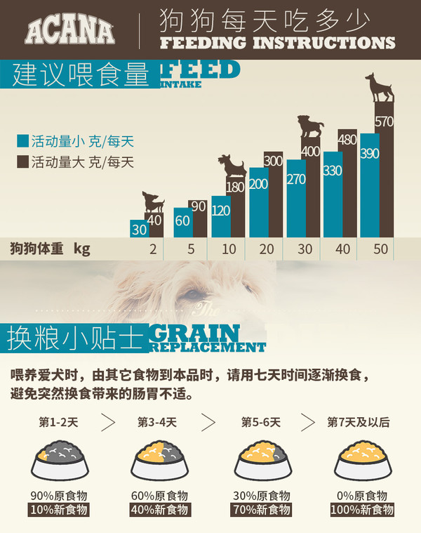 ACANA 愛(ài)肯拿 單一來(lái)源系列 無(wú)谷鴨肉梨全犬全階段糧 11.4kg包裝設(shè)計(jì)【參考 報(bào)價(jià) 圖片 方案 怎么做】 (圖3)