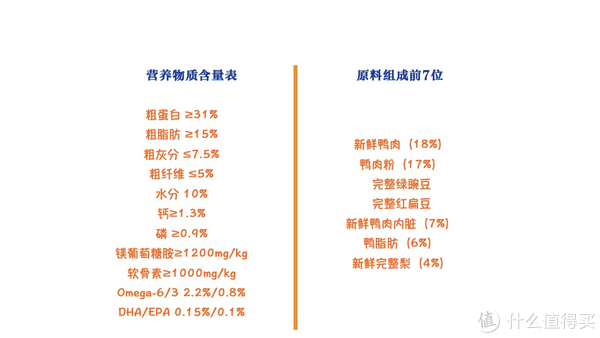 ACANA 愛(ài)肯拿 單一來(lái)源系列 無(wú)谷鴨肉梨全犬全階段糧 11.4kg包裝設(shè)計(jì)【參考 報(bào)價(jià) 圖片 方案 怎么做】 (圖2)
