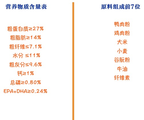 ROYAL CANIN 皇家 AGR29金毛幼犬狗糧包裝設(shè)計(jì)【參考 圖片 方案 怎么做】 (圖2)